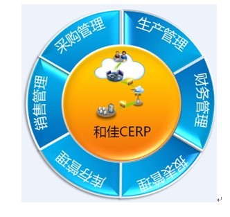 和佳CERP助樂視TV建立云管理系統(tǒng)，引領(lǐng)企業(yè)管理新篇章