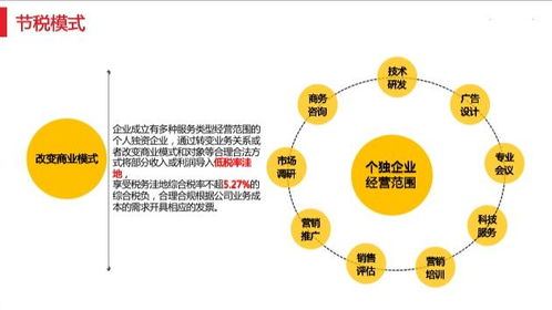 節稅規劃新策略與思遠財稅的企業管理咨詢優質產品
